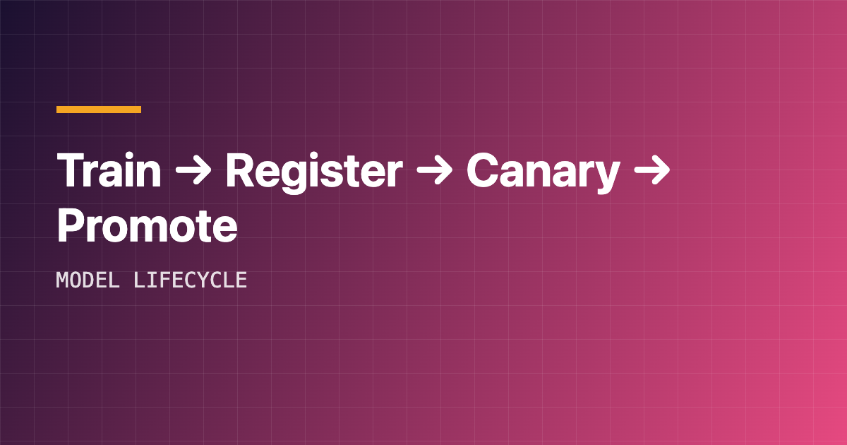 Diagram: train, register, canary, promote